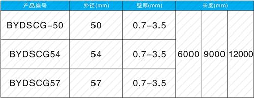 长武法兰式声测管现货规格尺寸