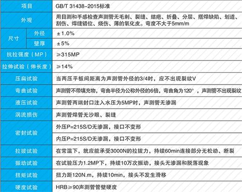 长武法兰式声测管现货性能特点